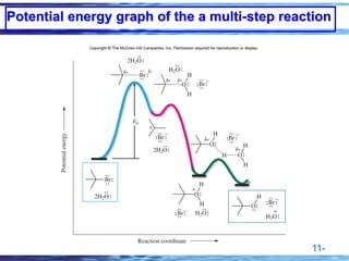 11-
Potential energy graph of the a multi-step reaction
 