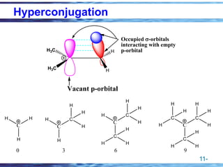 11-
Hyperconjugation
H3C
H3C
Vacant p-orbital
H
H
Occupied -orbitals
interacting with empty
p-orbital
C
H
H C
H
H
H
C
C
H C
H
H
H
H
H
H
C
C
C C
H
H
H
H
H
H
H
H
H
C
H
H H
0 3 6 9
 