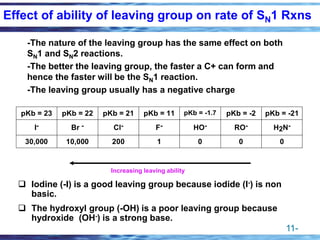 11-
-The nature of the leaving group has the same effect on both
SN1 and SN2 reactions.
-The better the leaving group, the faster a C+ can form and
hence the faster will be the SN1 reaction.
-The leaving group usually has a negative charge
pKb = 23 pKb = 22 pKb = 21 pKb = 11 pKb = -1.7 pKb = -2 pKb = -21
I- Br - Cl- F- HO- RO- H2N-
30,000 10,000 200 1 0 0 0
Increasing leaving ability
❑ Iodine (-I) is a good leaving group because iodide (I-) is non
basic.
❑ The hydroxyl group (-OH) is a poor leaving group because
hydroxide (OH-) is a strong base.
Effect of ability of leaving group on rate of SN1 Rxns
 