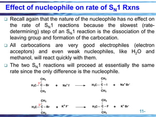 11-
❑ Recall again that the nature of the nucleophile has no effect on
the rate of SN1 reactions because the slowest (rate-
determining) step of an SN1 reaction is the dissociation of the
leaving group and formation of the carbocation.
❑ All carbocations are very good electrophiles (electron
acceptors) and even weak nucleophiles, like H2O and
methanol, will react quickly with them.
❑ The two SN1 reactions will proceed at essentially the same
rate since the only difference is the nucleophile.
C
CH3
H3C
CH3
Br + Na+
I- C
CH3
H3C
CH3
I + Na+
Br-
3°
C
CH3
H3C
CH3
Br + C
CH3
H3C
CH3
F + K+
Br-
3° K+ F-
Effect of nucleophile on rate of SN1 Rxns
 