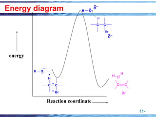 11-
Energy diagram
energy
Reaction coordinate
C C
H O
H
Br-
..
:
..
__
H O
C C
Br
H
..
:
H O
C C
H
Br
d−
d−
 