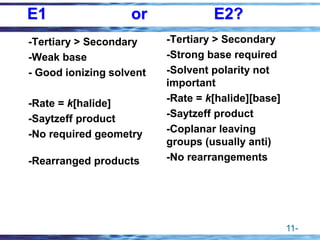 11-
E1 or E2?
-Tertiary > Secondary
-Weak base
- Good ionizing solvent
-Rate = k[halide]
-Saytzeff product
-No required geometry
-Rearranged products
-Tertiary > Secondary
-Strong base required
-Solvent polarity not
important
-Rate = k[halide][base]
-Saytzeff product
-Coplanar leaving
groups (usually anti)
-No rearrangements
 