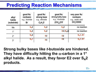 11-
Predicting Reaction Mechanisms
alkyl
halide
(substrate)
good Nu
-
nonbasic
e.g., bromide
Br
-
good Nu
-
strong base
e.g., ethoxide
C2H5
O
-
good Nu
-
strong bulky base
e.g., t-butoxide
(CH3
)3
CO
-
very poor Nu
-
nonbasic
e.g., acetic acid
CH3
COOH
Me
1°
2
3
SN1, E1
SN2
E2
SN2
SN2
SN1
SN2
SN2
E2
E2
SN2
E2 (SN2)
E2
no reaction
no reaction
SN1, E1
Strong bulky bases like t-butoxide are hindered.
They have difficulty hitting the -carbon in a 1°
alkyl halide. As a result, they favor E2 over SN2
products.
 