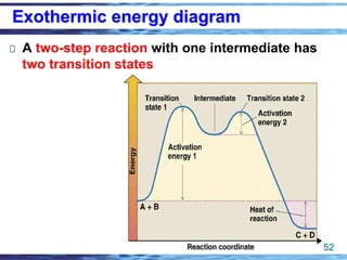 11-52
Exothermic energy diagram
A two-step reaction with one intermediate has
two transition states
 