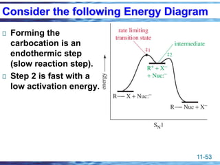 11-53
Consider the following Energy Diagram
Forming the
carbocation is an
endothermic step
(slow reaction step).
Step 2 is fast with a
low activation energy.
 