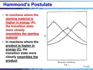 11-55
Hammond’s Postulate
In reactions where the
starting material is
higher in energy (A),
the transition state
more closely
resembles the starting
material
In reactions where the
product is higher in
energy (C), the
transition state more
closely resembles the
product
 