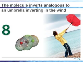 11-76
The molecule inverts analogous to
an umbrella inverting in the wind
 