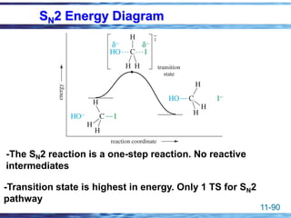 11-90
SN2 Energy Diagram
-The SN2 reaction is a one-step reaction. No reactive
intermediates
-Transition state is highest in energy. Only 1 TS for SN2
pathway
 