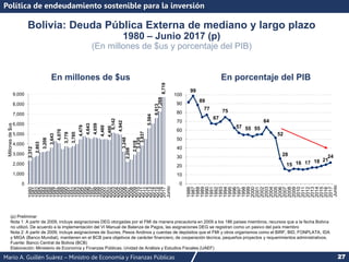 Mario A. Guillén Suárez – Ministro de Economía y Finanzas Públicas 27
Política de endeudamiento sostenible para la inversión
Bolivia: Deuda Pública Externa de mediano y largo plazo
1980 – Junio 2017 (p)
(En millones de $us y porcentaje del PIB)
En millones de $us En porcentaje del PIB
(p) Preliminar
Nota 1: A partir de 2009, incluye asignaciones DEG otorgadas por el FMI de manera precautoria en 2009 a los 186 países miembros, recursos que a la fecha Bolivia
no utilizó. De acuerdo a la implementación del VI Manual de Balanza de Pagos, las asignaciones DEG se registran como un pasivo del país miembro
Nota 2: A partir de 2009, incluye asignaciones de Sucres, Pesos Andinos y cuentas de depósitos que el FMI y otros organismos como el BIRF, BID, FONPLATA, IDA
y MIGA (Banco Mundial), mantienen en el BCB para objetivos de carácter financiero, de cooperación técnica, pequeños proyectos y requerimientos administrativos.
Fuente: Banco Central de Bolivia (BCB)
Elaboración: Ministerio de Economía y Finanzas Públicas, Unidad de Análisis y Estudios Fiscales (UAEF)
99
89
77
67
75
57 55 55
64
52
28
15 16 17 18 21
24
0
10
20
30
40
50
60
70
80
90
100
1986
1987
1988
1989
1990
1991
1992
1993
1994
1995
1996
1997
1998
1999
2000
2001
2002
2003
2004
2005
2006
2007
2008
2009
2010
2011
2012
2013
2014
2015
2016
2017
Junio
Junio
2,312
2,803
3,208
3,643
4,070
3,779
3,785
4,479
4,643
4,659
4,460
4,400
5,142
4,942
3,248
2,208
2,918
3,235
3,837
5,584
6,613
7,268
8,719
0
1,000
2,000
3,000
4,000
5,000
6,000
7,000
8,000
9,000
1980
1981
1982
1983
1984
1985
1986
1987
1988
1989
1990
1991
1992
1993
1994
1995
1996
1997
1998
1999
2000
2001
2002
2003
2004
2005
2006
2007
2008
2009
2010
2011
2012
2013
2014
2015
2016
2017
Millones
de
$us
 