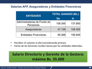 Mario A. Guillén Suárez – Ministro de Economía y Finanzas Públicas 38
Salarios AFP, Aseguradoras y Entidades Financieras
ENTIDADES
TOTAL GANADO (Bs.)
De A
Administradoras de Fondo de
Pensiones
108.300 137.850
Aseguradoras 47.159 108.300
Entidades Financieras 69.368 156.940
• Perciben 15 salarios al año (considerando primas).
• Varios de los Gerentes reciben bonos por las utilidades obtenidas.
Salario Directorio y Gerente de la Gestora:
máximo Bs. 35.000
 