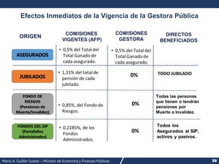 Mario A. Guillén Suárez – Ministro de Economía y Finanzas Públicas 39
Efectos Inmediatos de la Vigencia de la Gestora Pública
 