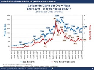 Mario A. Guillén Suárez – Ministro de Economía y Finanzas Públicas 5
381
714
1,003
712
1,216
1,063
1,900
1,790
1,201
1,418
1,302
1,051
1,129
1,284
8.0
14.5
20.1
8.9
48.4
43.2
27.1
34.5
18.5
24.3
20.9
18.3
13.7
20.6
17.2
-
7
14
21
28
35
42
49
56
-
250
500
750
1,000
1,250
1,500
1,750
2,000
Jan
01,
2001
Oct
01,
2001
Jul
01,
2002
Apr
01,
2003
Jan
01,
2004
Oct
01,
2004
Jul
01,
2005
Apr
01,
2006
Jan
01,
2007
Oct
01,
2007
Jul
01,
2008
Apr
01,
2009
Jan
01,
2010
Oct
01,
2010
Jul
01,
2011
Apr
01,
2012
Jan
01,
2013
Oct
01,
2013
Jul
01,
2014
Apr
01,
2015
Jan
01,
2016
Oct
01,
2016
Jul
01,
2017
Precio
de
la
Plata
Precio
del
Oro
Oro ($us/OTF) Plata ($us/OTF)(Eje der.)
Cotización Diaria del Oro y Plata
Enero 2001 – al 10 de Agosto de 2017
(En $us por Onza troy fina)
Fuente: Banco Central de Bolivia en base a Bloomberg
Elaboración: Ministerio de Economía y Finanzas Públicas, Unidad de Análisis y Estudios Fiscales (UAEF)
Variabilidad e incertidumbre de precios internacionales
 