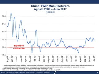 Mario A. Guillén Suárez – Ministro de Economía y Finanzas Públicas 7
China: PMI* Manufacturero
Agosto 2009 – Julio 2017
(Índice)
* Siglas inglesas del Purchasing Managers Index o Índice de Gestores de Compras. Es un indicador macroeconómico que pretende reflejar la situación económica de
un país basándose en los datos recabados por una encuesta mensual de sus empresas más representativas que realizan los gestores de compras.
Fuente: Instituto Nacional de Estadísticas de China (National Bureau of Statistics of China)
Elaboración: Ministerio de Economía y Finanzas Públicas, Unidad de Análisis y Estudios Fiscales (UAEF)
48.5
50.0
51.5
53.0
54.5
56.0
Aug-09
Jan-10
Jun-10
Nov-10
Apr-11
Sep-11
Feb-12
Jul-12
Dec-12
May-13
Oct-13
Mar-14
Aug-14
Jan-15
Jun-15
Nov-15
Apr-16
Sep-16
Feb-17
Jul-17
Expansión
Contracción
 