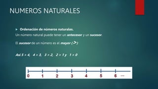 NUMEROS NATURALES
 Ordenación de números naturales.
Un número natural puede tener un antecesor y un sucesor.
El sucesor de un número es el mayor (>)
Así 5 > 4, 4 > 3, 3 > 2, 2 > 1 y 1 > 0
 