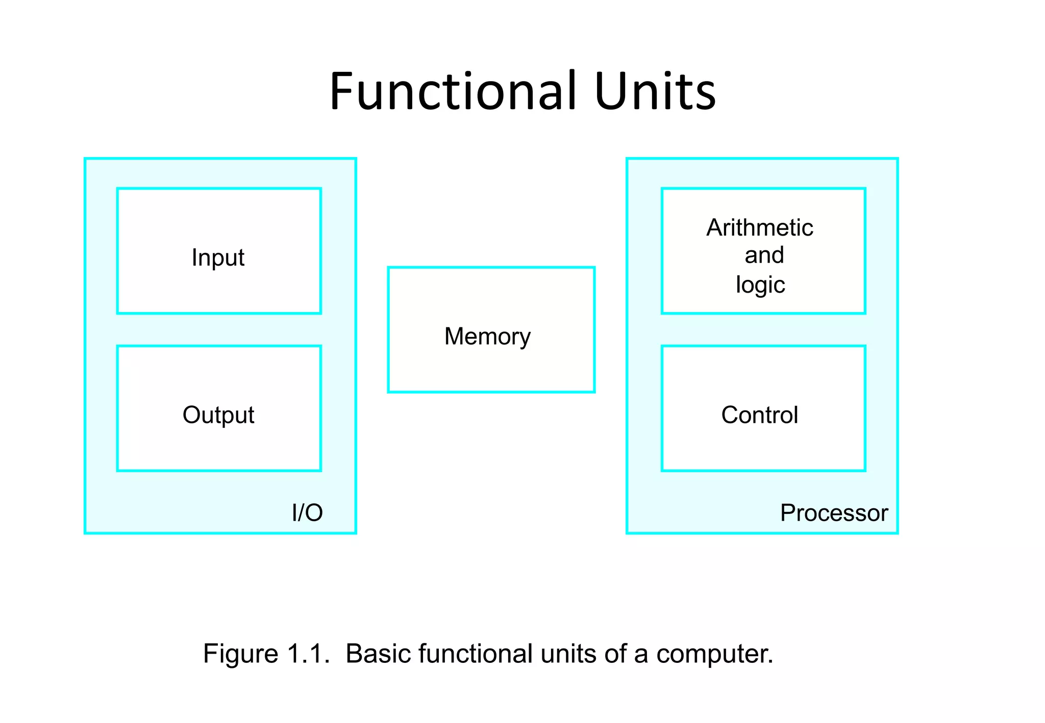 1.Basic Structure of Computer System.ppt
