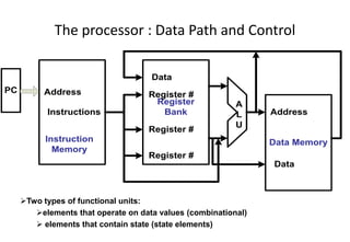 1.Basic Structure of Computer System.ppt