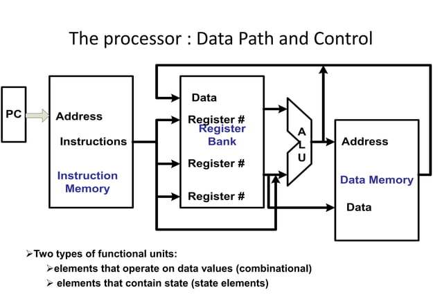 1.Basic Structure of Computer System.ppt | Data Storage and Warehousing ...