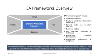 EA Frameworks Overview
24-01-2023 National Informatics Centre 25
Enterprise Architecture
Frameworks
FEA
Gartner
Zachman
TOGAF
EA Frameworks typically include:
• Processes & methods
• Catalog of architecture deliverables
and artifacts
• Content model and repository
structure
• Reference models
• Best practices, guidelines &
techniques
• Architecture capability
development
• Architecture governance &
compliance
Each of the frameworks follows different philosophies, and any implementing enterprise may choose bits and
pieces from each of the methodologies, modify and merge them as per their unique set of requirements
 