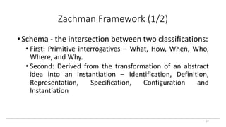 Zachman Framework (1/2)
• Schema - the intersection between two classifications:
• First: Primitive interrogatives – What, How, When, Who,
Where, and Why.
• Second: Derived from the transformation of an abstract
idea into an instantiation – Identification, Definition,
Representation, Specification, Configuration and
Instantiation
27
 