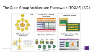 The Open Group Architecture Framework (TOGAF) (2/2)
30
 