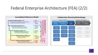 Federal Enterprise Architecture (FEA) (2/2)
Consolidated Reference Model Collaborative Planning Methodology
32
 