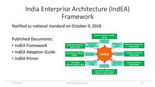 India Enterprise Architecture (IndEA)
Framework
Notified as national standard on October 9, 2018
Published Documents:
• IndEA Framework
• IndEA Adoption Guide
• IndEA Primer
24-01-2023 National Informatics Centre 36
IndEA
Business Reference Model
(BRM)
Data Reference Model
(DRM)
Application Reference
Model (ARM)
Technology
Reference Model (TRM)
Architecture Governance
Reference Model (GRM)
Integration Reference
Model (IRM)
Performance Reference
Model (PRM)
Security Reference
Model (SRM)
Provides Portfolio
of Services to
Guides Design &
Implementation of
Life-cycle Mgt of
Enterprise Data of
Specifies Technology
Landscape &
Standards of
Provides Application
Portfolio & S/w
Development methods to
Interoperability
& Integration of
Specifies Standards &
Best Practices for
Security of assets of
Defines methods for
Outcome
Assessment to
 