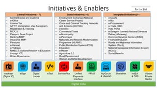 Initiatives & Enablers
24-01-2023 National Informatics Centre 39
Digital
Locker
Aadhaar
(Digital ID)
PFMS
ServicePlus
eSign
• Central Excise and Customs
• e-Office
• Income Tax
• IVFRT: Immigration, Visa Foreigner’s
Registration & Tracking
• MCA21
• Passport Seva Project
• Banking MMP
• Insurance MMP
• Pensions
• e-Sansad
• e-Vidhaan
• NMEICT (National Mission in Education
through ICT)
• Urban Governance
• Employment Exchange (National
Career Service Project)
• Crime and Criminal Tracking Networks
and Systems (CCTNS)
• e-District
• Commercial Taxes
• e-Municipality
• e-Panchayat
• National Land Records Modernization
Programme (NLRMP)
• Public Distribution System (PDS)
• Education
• e-Health
• Agriculture 2.0
• Rural Development
• Women and Child Development
• e-Courts
• e-Biz
• e-Procurement
• e-Trade (EDI)
• India Portal
• e-Sangam (formerly National Services
Delivery Gateway)
• Common Services Centers (CSC)
• Financial Inclusion
• Roads and Highways Information
System (RAHI)
• National Geospatial Information System
(NGIS)
• Social Benefits
Central Initiatives (17) State Initiatives (16) Integrated Initiatives (11)
Vibrant
Private
Sector
MyGov.in
& UMANG
BharatNet IndEA
& DSS
eTaal Unified
Payments
Interface
Partial List
Digital India
 