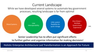 Current Landscape
While we have developed several systems to automate key government
processes, resulting landscape is far from optimal
24-01-2023 National Informatics Centre 42
Holistic Enterprise Architecture Led Transformation is an Approach for Future
Senior Leadership has to often put significant efforts
to further gather and organize information for making decisions!
Siloed Systems
Low
interoperability
Little system
flexibility for
quick change …
One Citizen –
Multiple
Government
Experience
 
