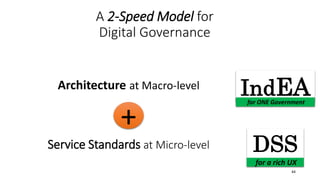 A 2-Speed Model for
Digital Governance
Architecture at Macro-level
Service Standards at Micro-level
+
IndEA
for ONE Government
DSS
for a rich UX
44
 