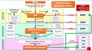55
PERFORMANCE
REFERENCE MODEL
 