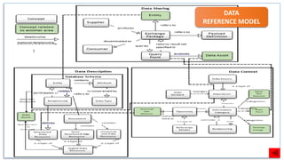 56
DATA
REFERENCE MODEL
 