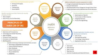 63
PRINCIPLES OF
IndEA (36 OF 36)
 