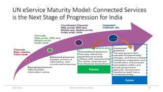 UN eService Maturity Model: Connected Services
is the Next Stage of Progression for India
24-01-2023 National Informatics ...