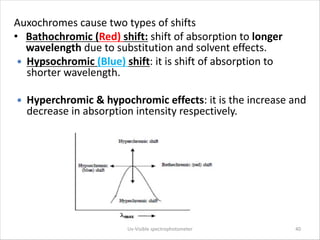 Hyperchromic Shift Example 1. UV- Visible spectrophotometry.pdf