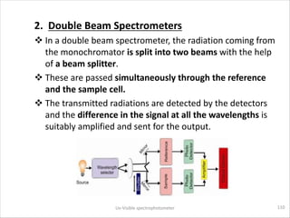 2. Double Beam Spectrometers
v In a double beam spectrometer, the radiation coming from
the monochromator is split into tw...