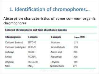 1. Identification of chromophores…
Uv-Visible spectrophotometer 118
Absorption characteristics of some common organic
chro...