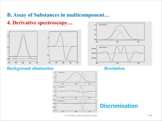 B. Assay of Substances in multicomponent…
4. Derivative spectroscopy…
Background elimination Resolution
Discrimination
Uv-...