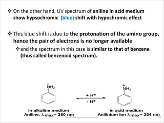 v On the other hand, UV spectrum of aniline in acid medium
show hypsochromic (blue) shift with hypochromic effect
vThis bl...