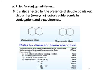 A. Rules for conjugated dienes…
vIt is also affected by the presence of double bonds out
side a ring (exocyclic), extra do...