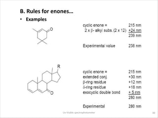 B. Rules for enones…
• Examples
Uv-Visible spectrophotometer 60
 