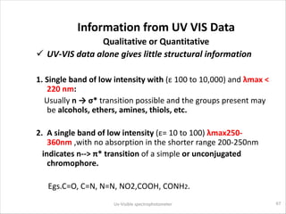 Information from UV VIS Data
Qualitative or Quantitative
ü UV-VIS data alone gives little structural information
1. Single...