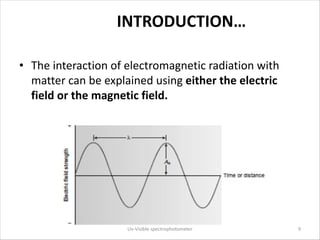 INTRODUCTION…
• The interaction of electromagnetic radiation with
matter can be explained using either the electric
field ...