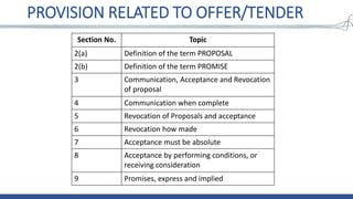 Implied Promises 1. Project vs. product procurement QSCM.pptx
