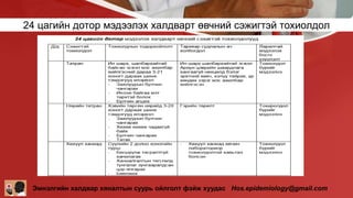 ЭМС-ын А/527 тоот тушаал Халдварт өвчний тохиолдлыг тандах журам батлах ...