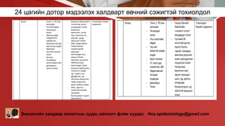 ЭМС-ын А/527 тоот тушаал Халдварт өвчний тохиолдлыг тандах журам батлах ...