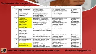 ЭМС-ын А/527 тоот тушаал Халдварт өвчний тохиолдлыг тандах журам батлах ...