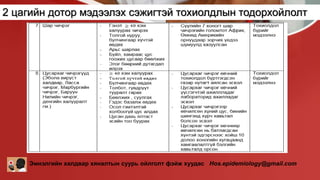 ЭМС-ын А/527 тоот тушаал Халдварт өвчний тохиолдлыг тандах журам батлах ...