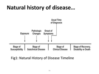 Fig1: Natural History of Disease Timeline
44
Natural history of disease…
 