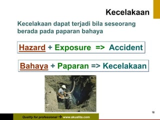 Quality for professional  www.akualita.com
18
Kecelakaan
Kecelakaan dapat terjadi bila seseorang
berada pada paparan bahaya
Hazard + Exposure => Accident
Bahaya + Paparan => Kecelakaan
 