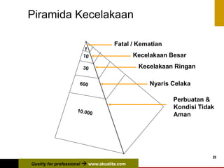 Quality for professional  www.akualita.com
29
Fatal / Kematian
Kecelakaan Besar
Kecelakaan Ringan
Nyaris Celaka
Perbuatan &
Kondisi Tidak
Aman
Piramida Kecelakaan
 